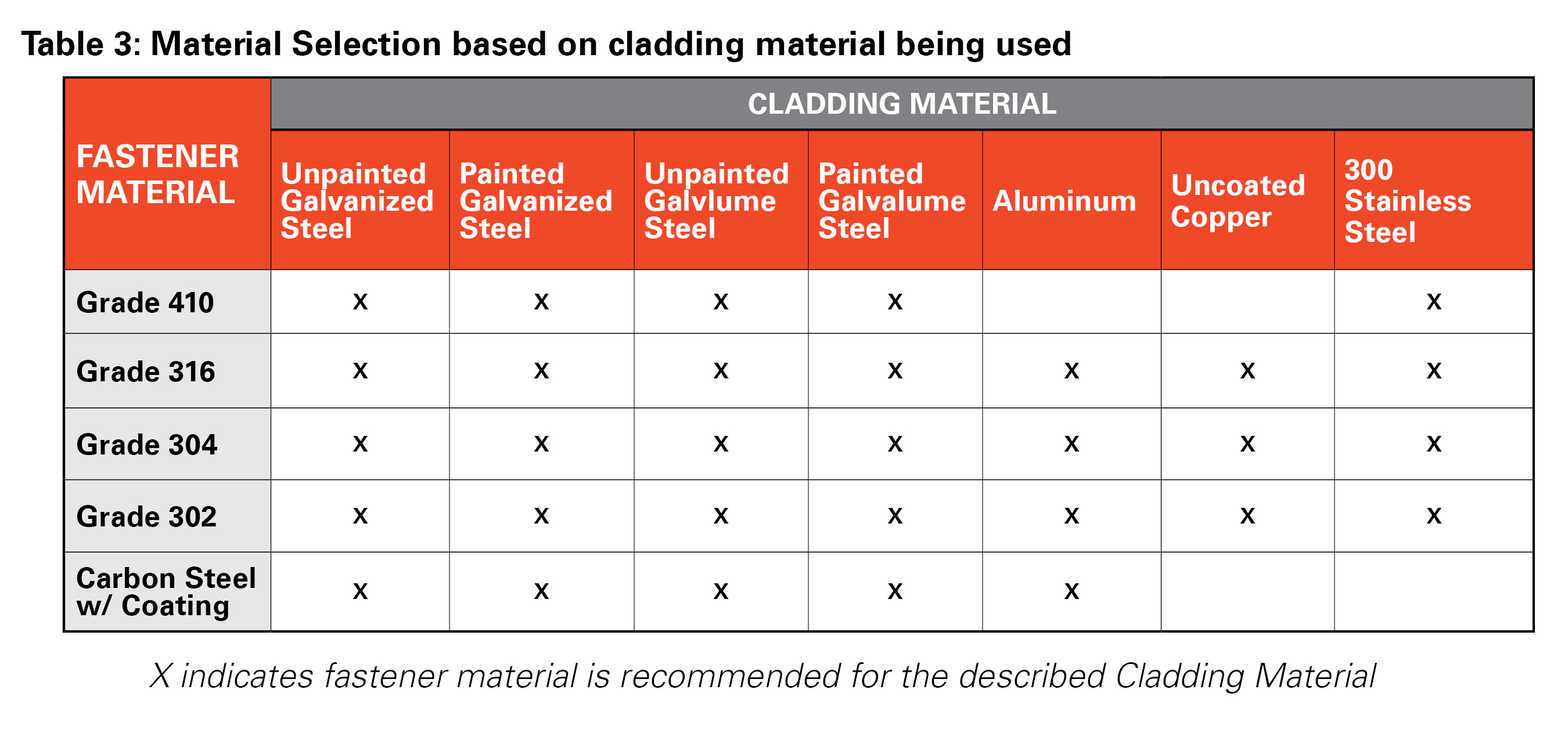 steel alloy composition chart